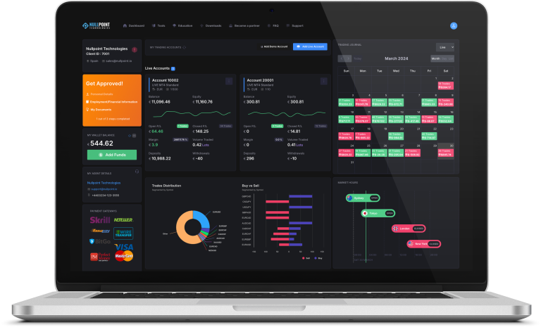 Overview of the client area in a Forex CRM system, highlighting key features such as account information, transaction history, support options, and user-friendly navigation for clients.