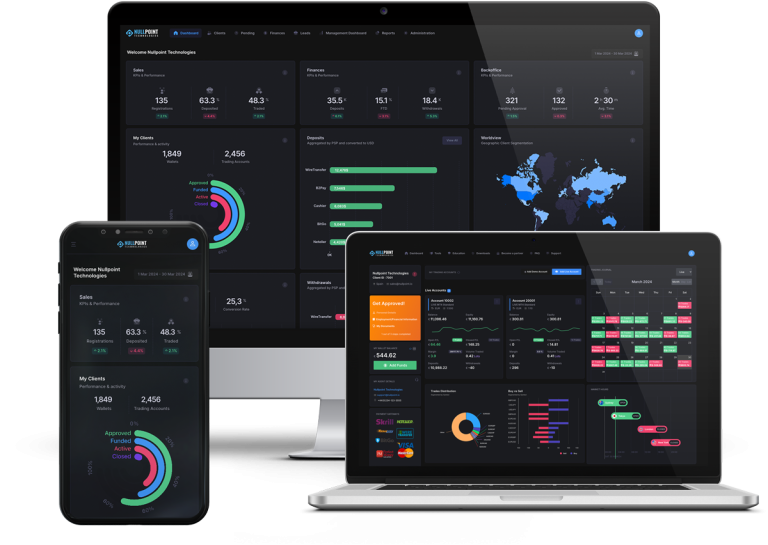 Overview of Forex CRM client area, featuring user-friendly navigation, account details, trading tools, and client support options for enhanced user experience.