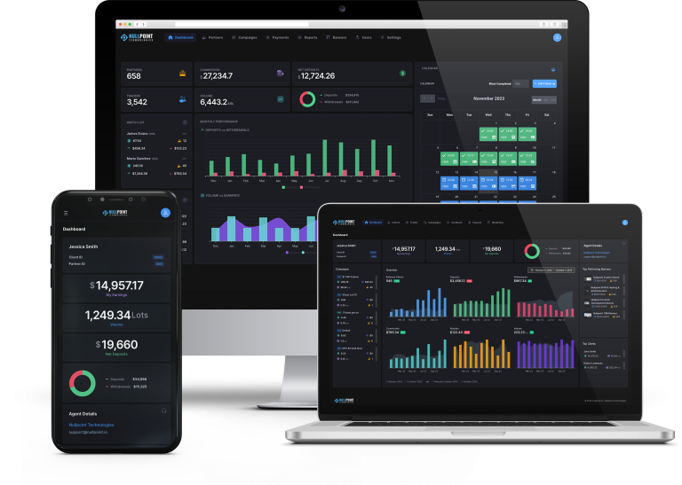 Overview of the IB (Introducing Broker) and partners management system, featuring tools for tracking partner performance, commissions, and client referrals in a Forex trading environment.