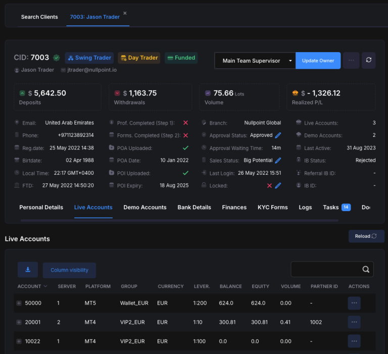 Trader profile interface in Forex CRM, displaying user information, trading statistics, and performance metrics for effective trading management.