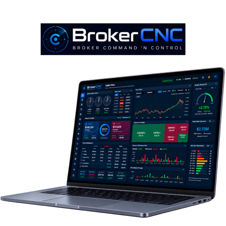 BrokerCNC AI-powered Forex brokerage risk management and analytics dashboard