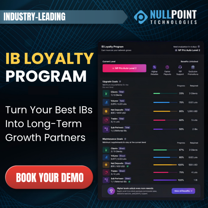 Illustration of a Forex IB Loyalty Program showing tier-based rewards, automated partner progression, higher commissions, and performance-based incentives for Introducing Brokers.