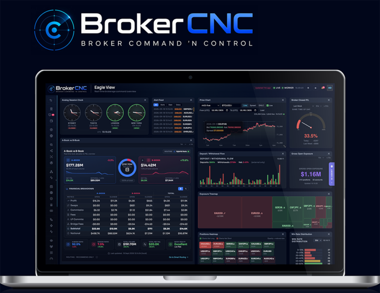 BrokerCNC AI-powered Forex brokerage risk management and analytics dashboard