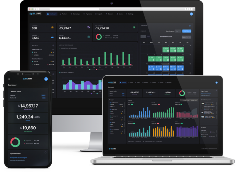 Forex IB and Affiliates Multi-level CRM Software dashboard for multi-tier partner management