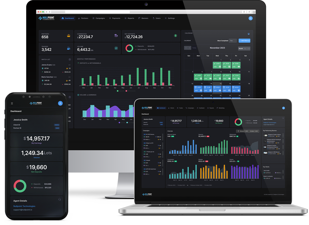 Forex IB and Affiliates Multi-level CRM Software dashboard for multi-tier partner management