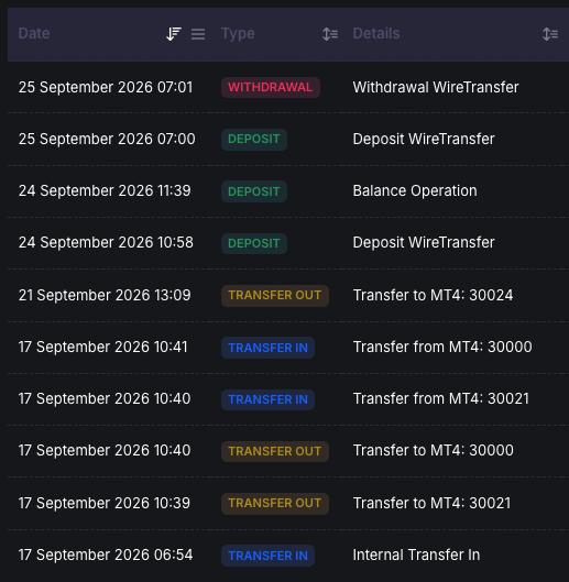Forex CRM transaction history showing deposits, withdrawals and internal fund transfers