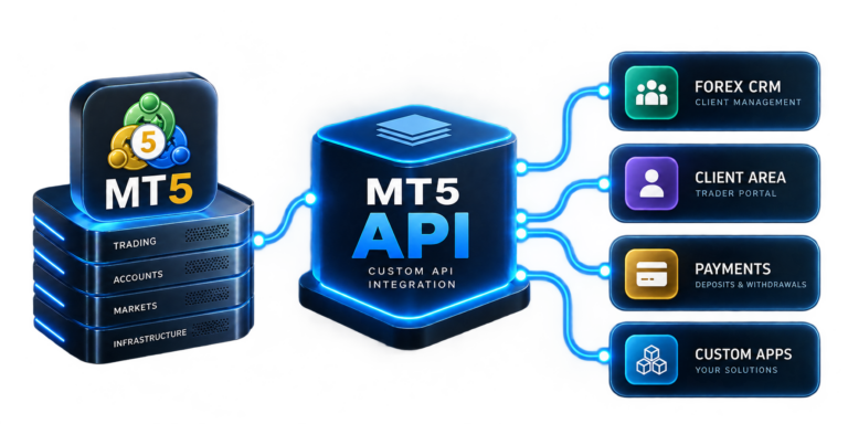 MT5 API for Forex Brokers | Nullpoint